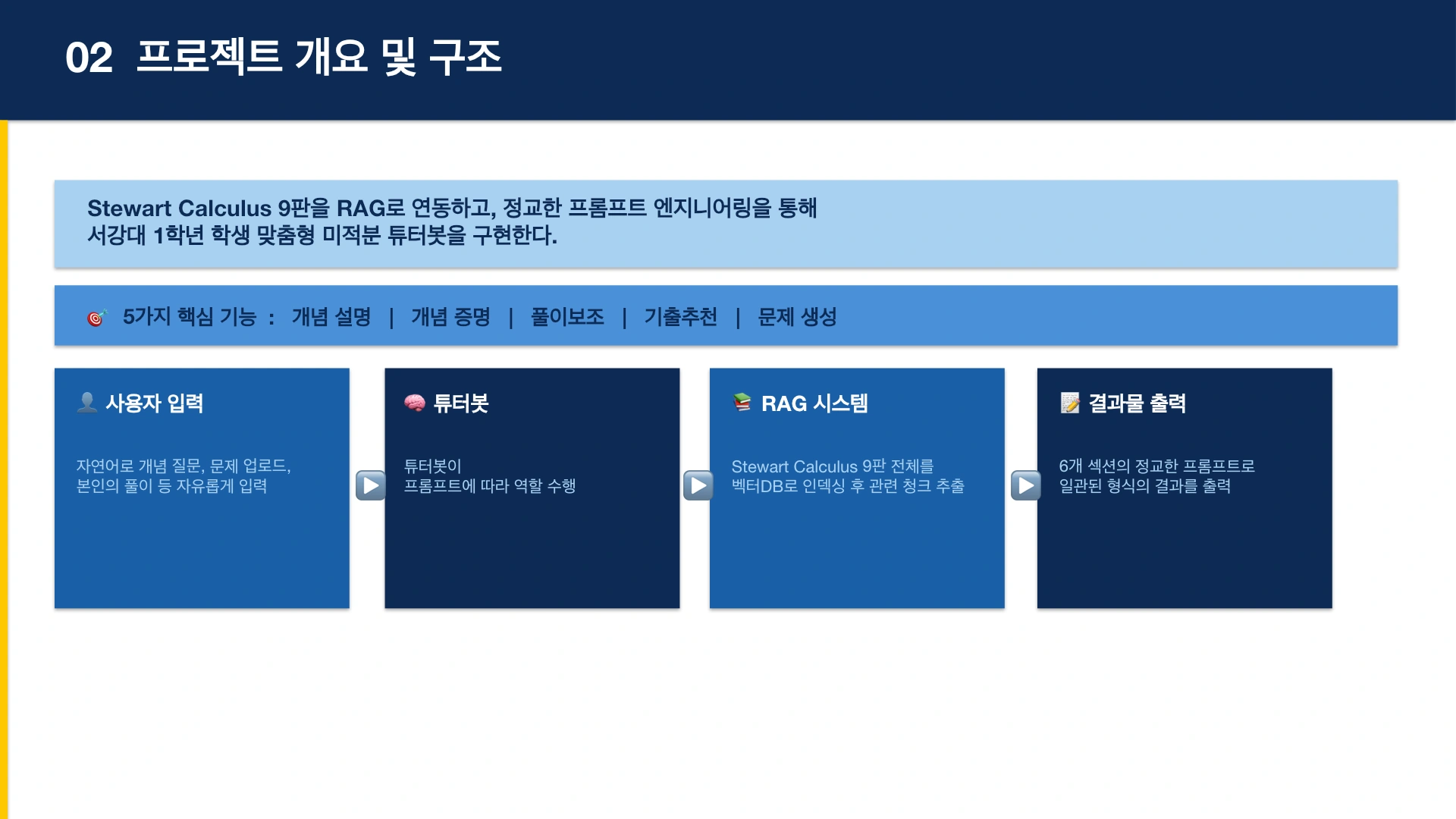 사용자 입력에서 튜터봇, 교재 RAG 검색, 구조화된 출력으로 이어지는 시스템 설계