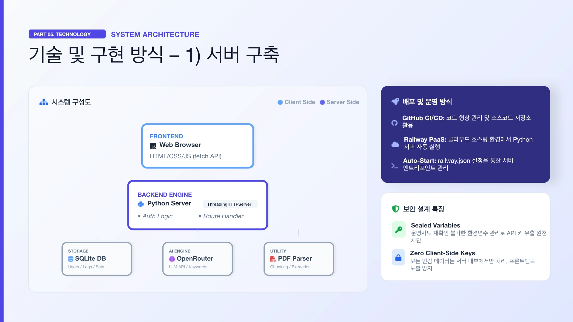 웹 브라우저, Python 서버, SQLite, OpenRouter, PDF 파서의 연결 구조